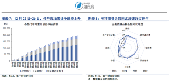 央行四季度例会延续适度宽松货币政策，加大逆周期和跨周期调节力度