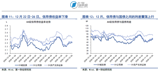 央行四季度例会延续适度宽松货币政策，加大逆周期和跨周期调节力度