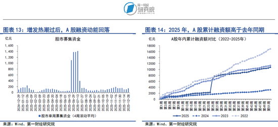 央行四季度例会延续适度宽松货币政策，加大逆周期和跨周期调节力度