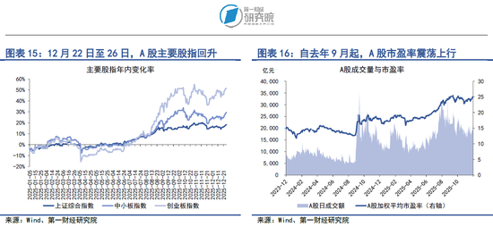 央行四季度例会延续适度宽松货币政策，加大逆周期和跨周期调节力度