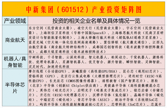 百度分拆昆仑芯IPO上市：参股昆仑芯的A股上市公司或受益（附表格）