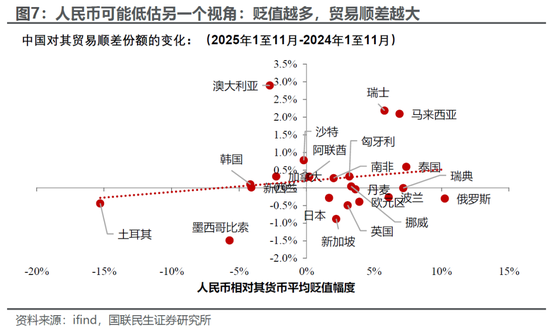 国联民生宏观：人民币交易指南2026