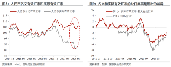 国联民生宏观：人民币交易指南2026