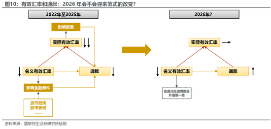 国联民生宏观：人民币交易指南2026