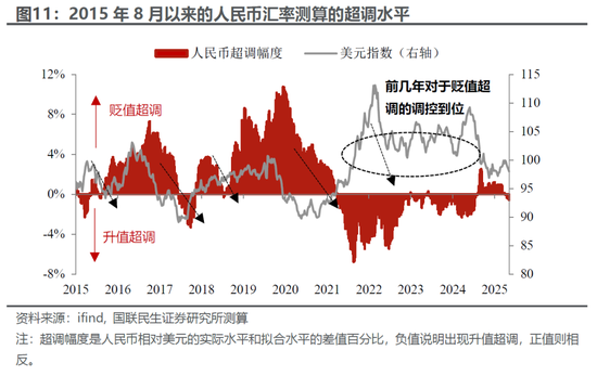 国联民生宏观：人民币交易指南2026