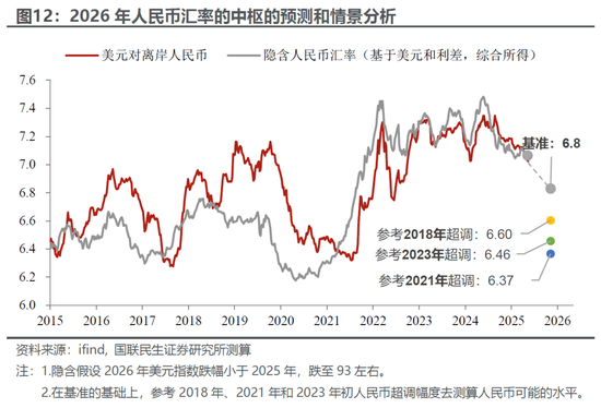 国联民生宏观：人民币交易指南2026