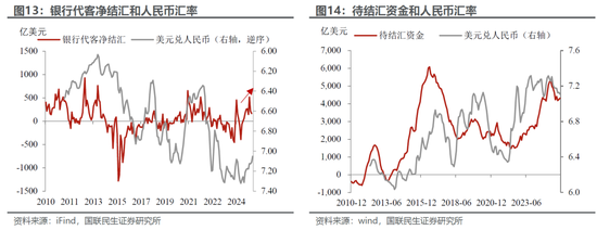 国联民生宏观：人民币交易指南2026