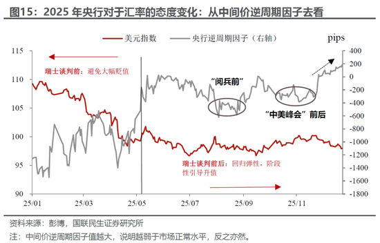 国联民生宏观：人民币交易指南2026