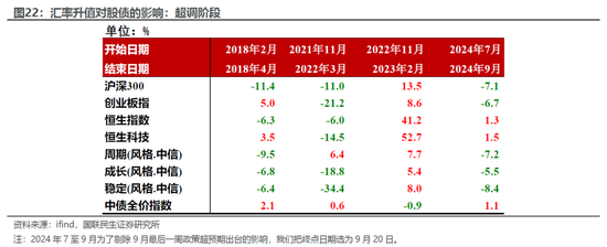 国联民生宏观：人民币交易指南2026