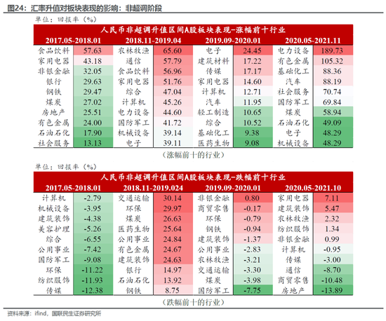 国联民生宏观：人民币交易指南2026