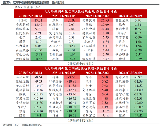 国联民生宏观：人民币交易指南2026