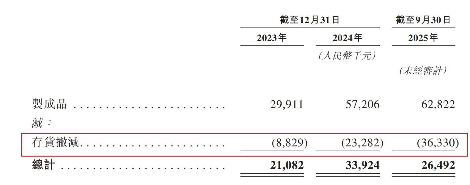 国内收藏级卡牌龙头Suplay赴港IPO：5轮融资后估值飙涨20倍，但自有IP贡献率骤降至4.1%