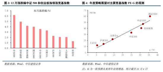 中信建投：为什么继续看好跨年行情？