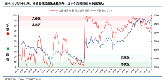 中信建投：为什么继续看好跨年行情？
