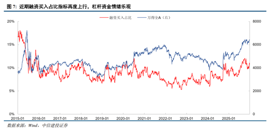 中信建投：为什么继续看好跨年行情？