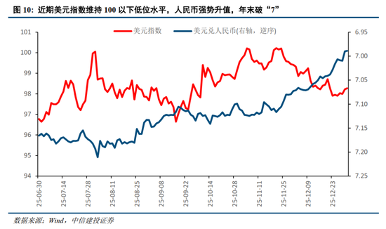 中信建投：为什么继续看好跨年行情？