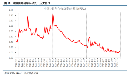 中信建投：为什么继续看好跨年行情？