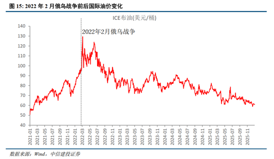 中信建投：为什么继续看好跨年行情？