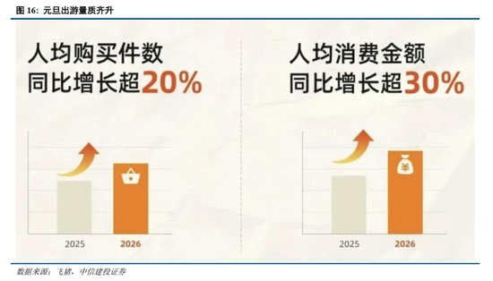 中信建投：为什么继续看好跨年行情？