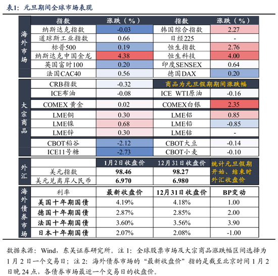 东吴策略：节后A股行情推演