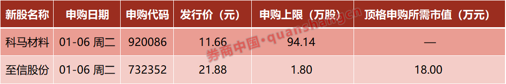 全球“黑天鹅”！证监会最新发布！中国资产大爆发！影响一周市场的十大消息