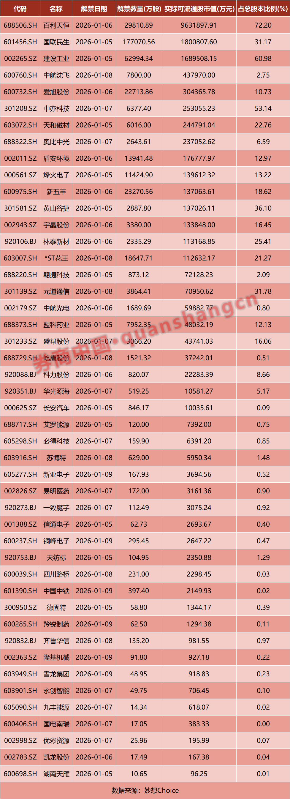 全球“黑天鹅”！证监会最新发布！中国资产大爆发！影响一周市场的十大消息
