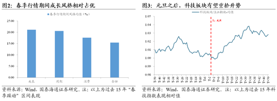 国泰海通策略：一年之计在于春