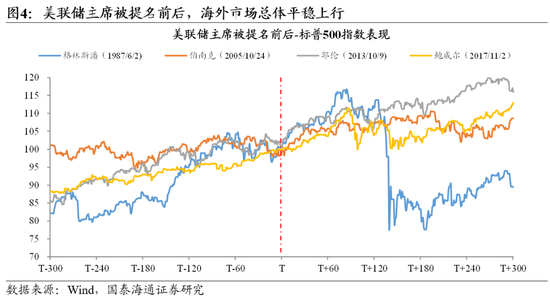 国泰海通策略：一年之计在于春