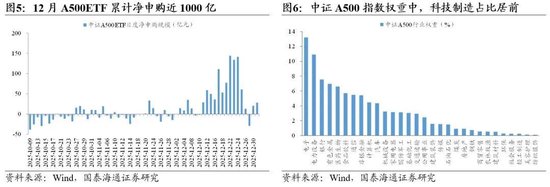 国泰海通策略：一年之计在于春