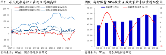 国泰海通策略：一年之计在于春
