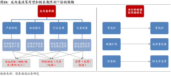 国泰海通策略：一年之计在于春