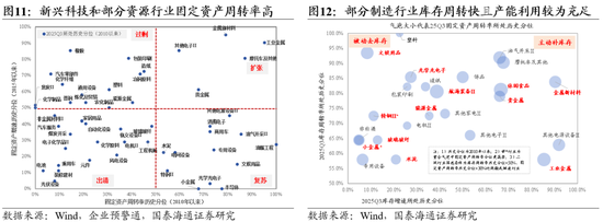 国泰海通策略：一年之计在于春