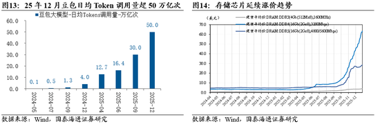 国泰海通策略：一年之计在于春