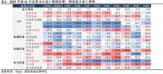 国泰海通策略：一年之计在于春