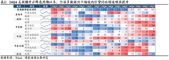 国泰海通策略：一年之计在于春