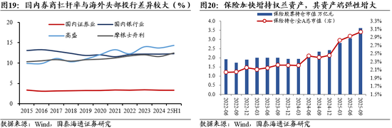 国泰海通策略：一年之计在于春