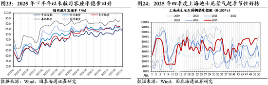 国泰海通策略：一年之计在于春