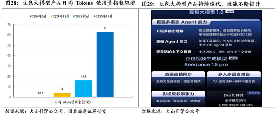 国泰海通策略：一年之计在于春