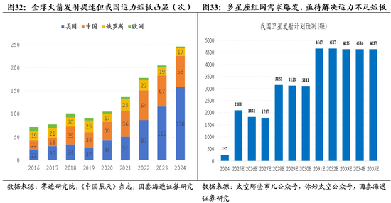 国泰海通策略：一年之计在于春