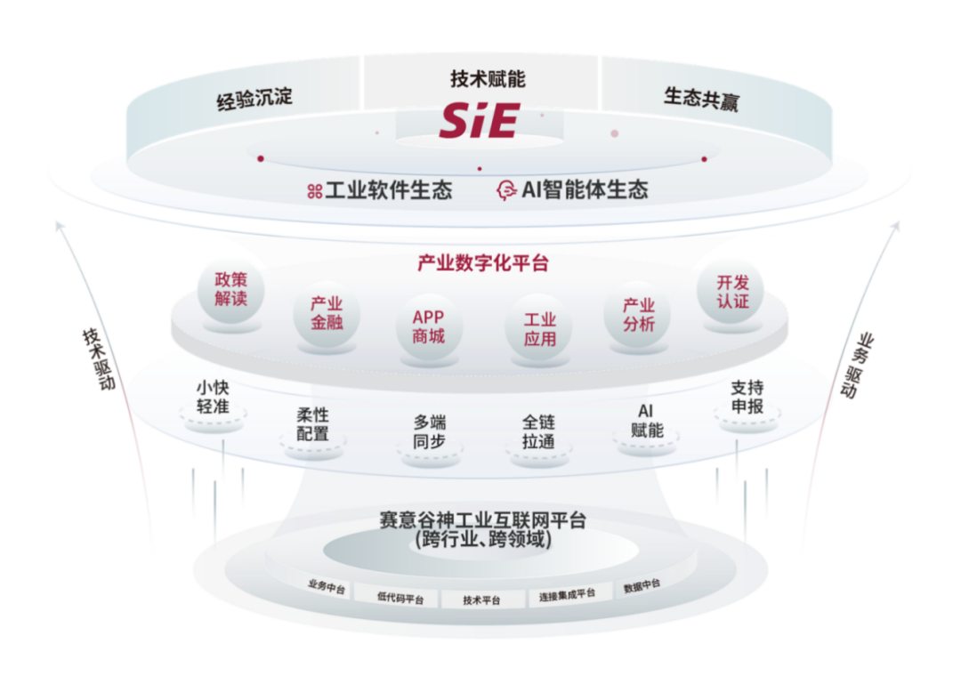 赛意IDP斩获海量数据认证,以“小快轻准”驱动中小企业数字化跃升