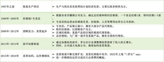 “i茅台”上架1499元的飞天茅台，对经销商的冲击有多大？