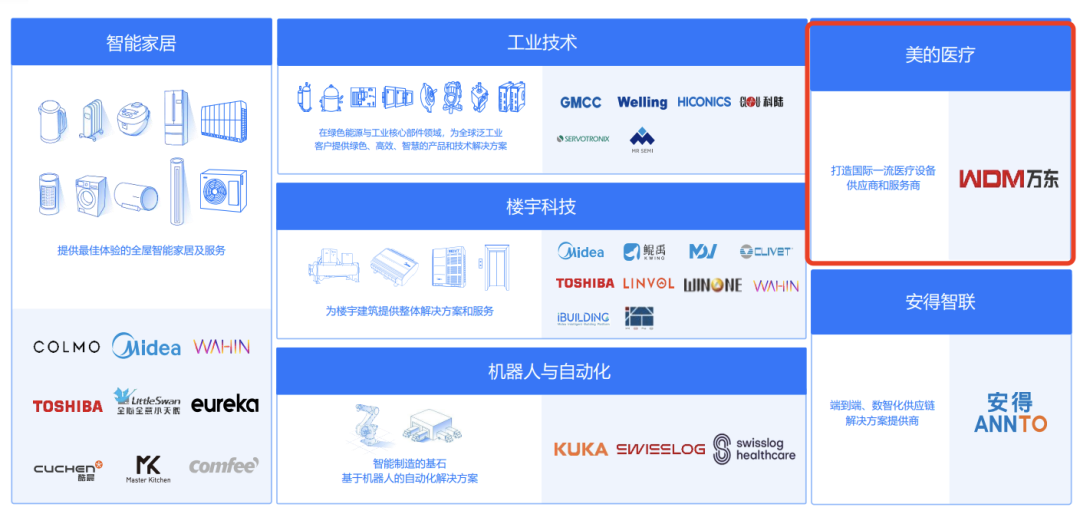 锐珂医疗放弃国际市场，美的集团为何接盘“时代的眼泪”