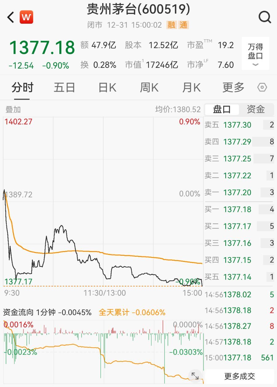 “i茅台”APP冲上苹果应用商店购物榜第一名