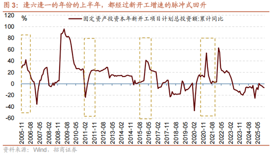 招商策略：开年攻势，指数新高