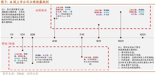 招商策略：开年攻势，指数新高