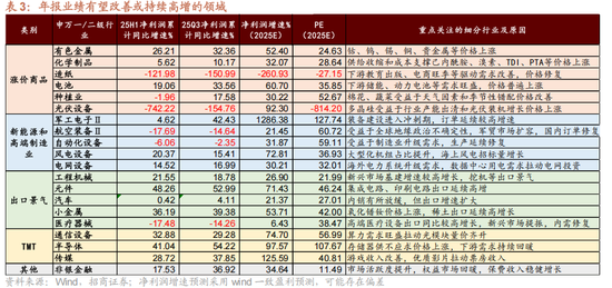 招商策略：开年攻势，指数新高