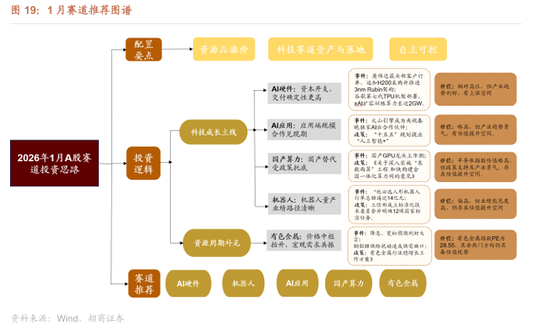 招商策略：开年攻势，指数新高