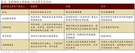 招商策略：开年攻势，指数新高