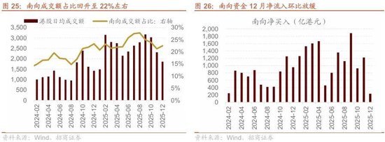 招商策略：开年攻势，指数新高