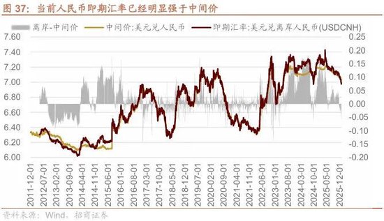 招商策略：开年攻势，指数新高